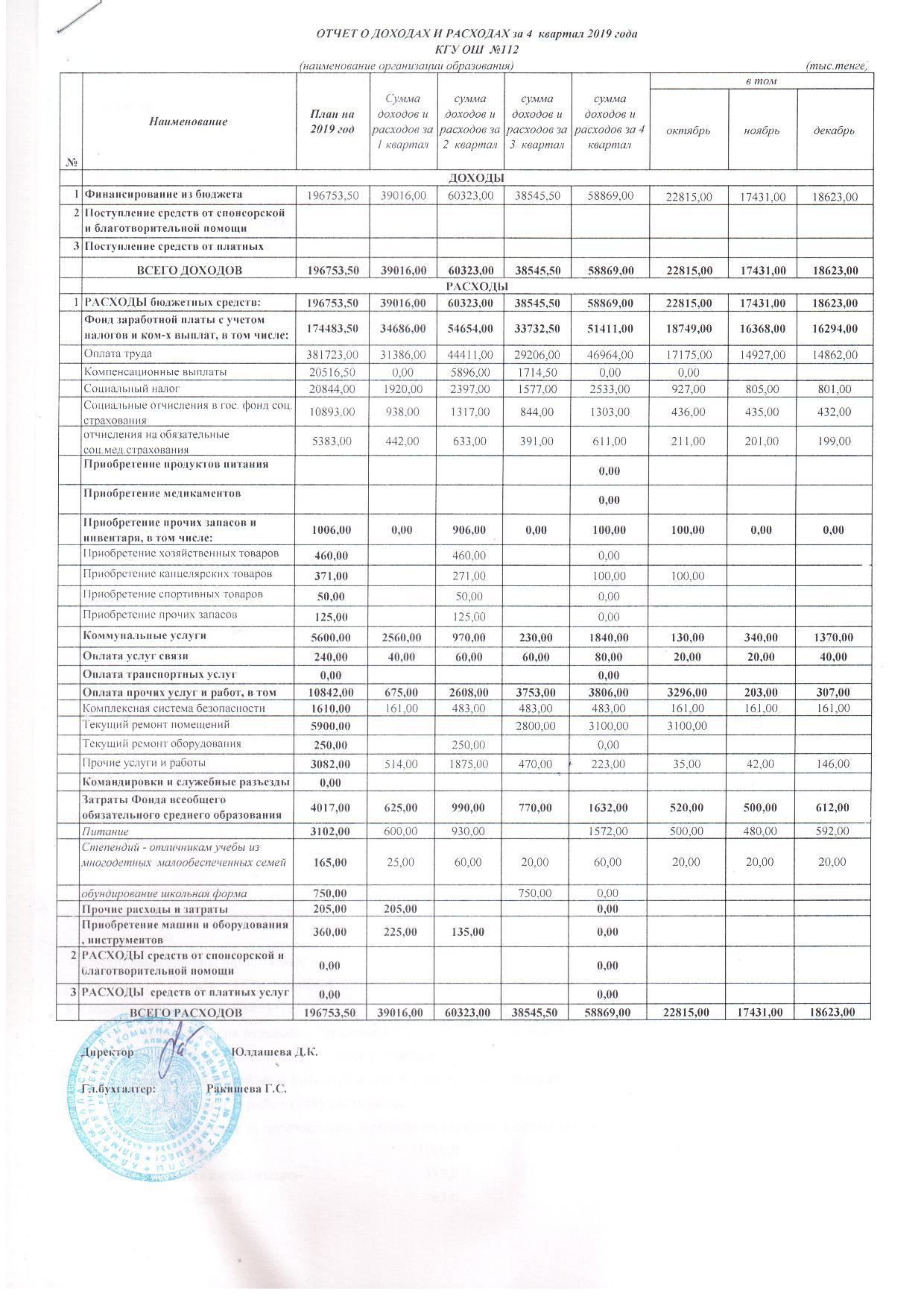 Отчет о доходах и расходах 4 кв 2019