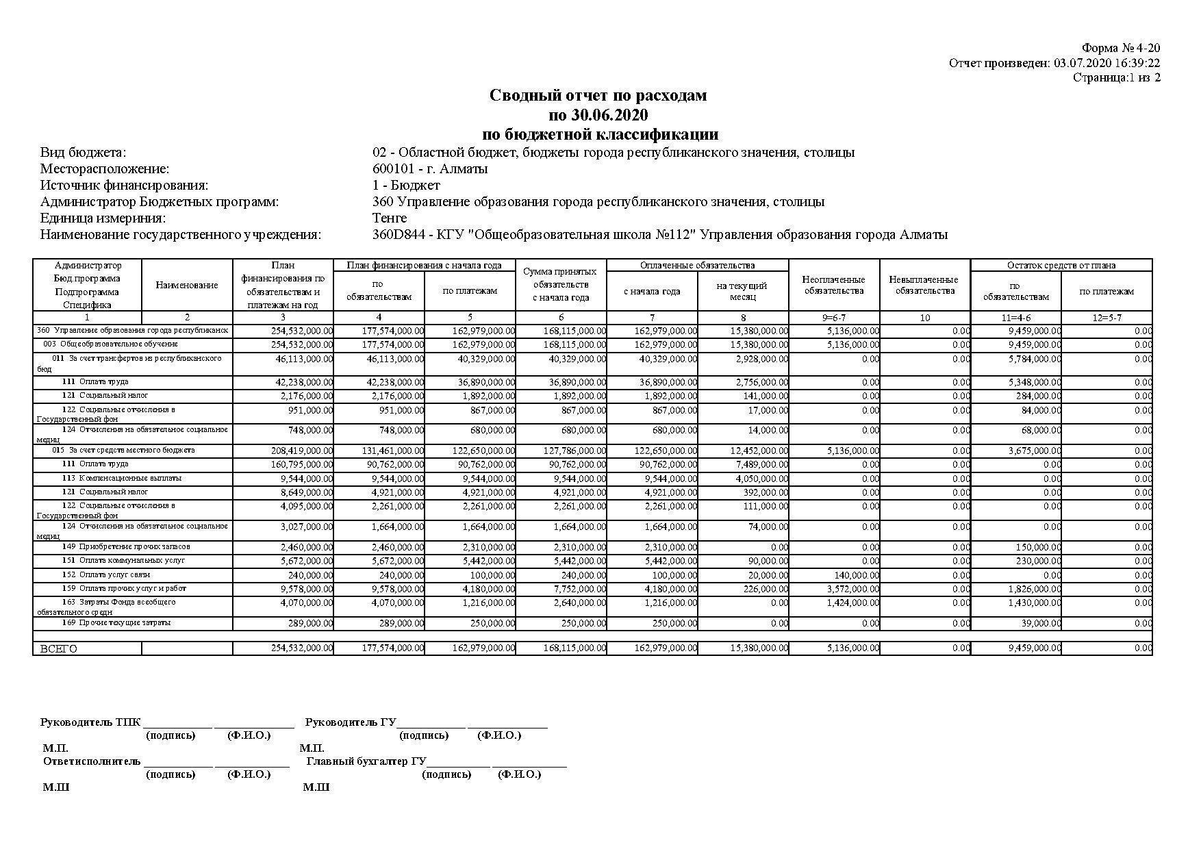 Сводный отчет по расходам по 30.06.2020 по бюджетной классификации