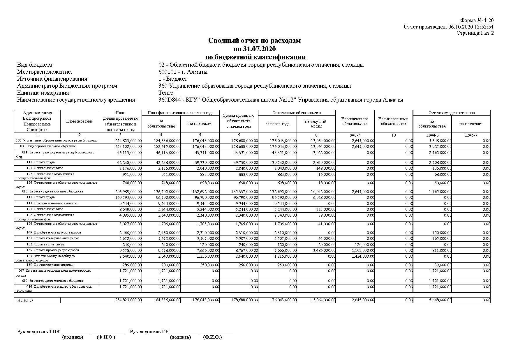Сводный отчет по расходам  по 31.07.2020
