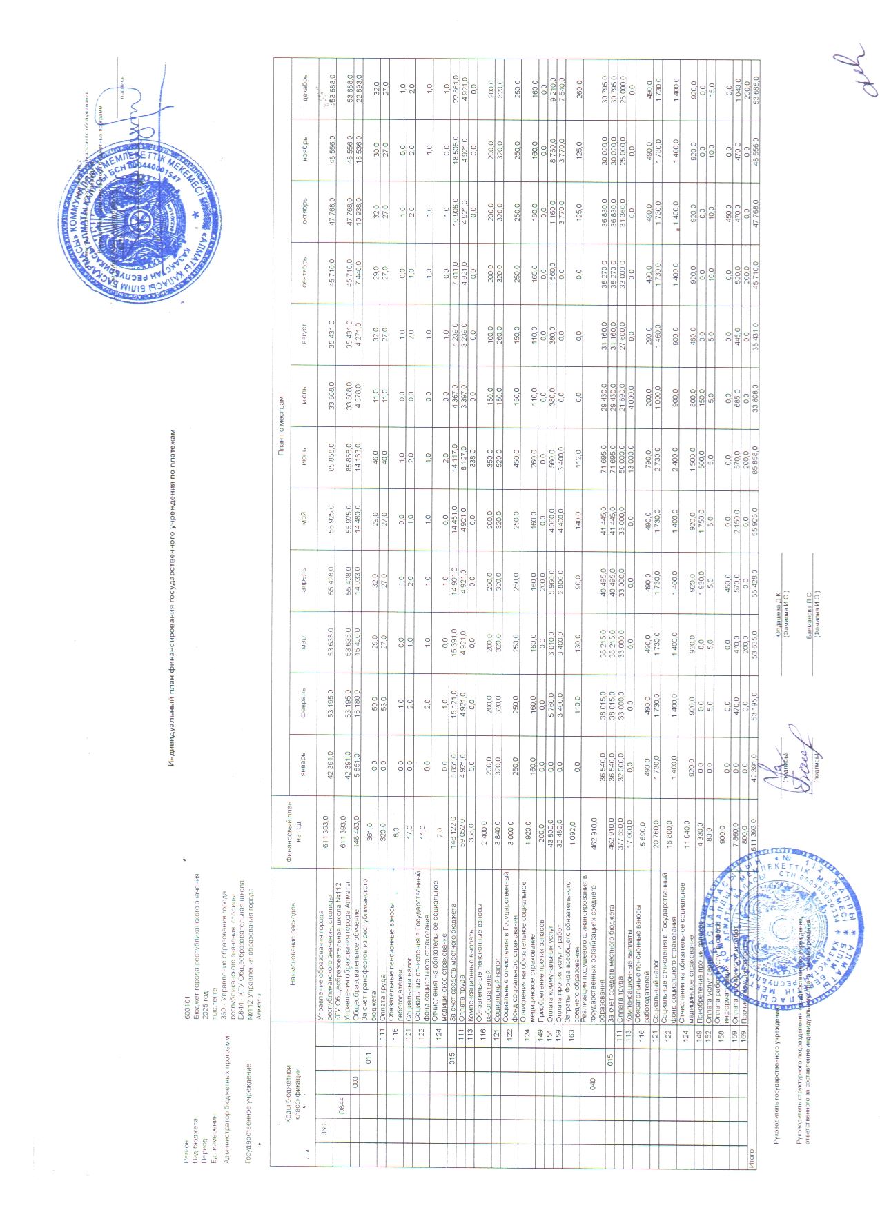 Индивидуальный план финансирования государстеного учреждения по платежам